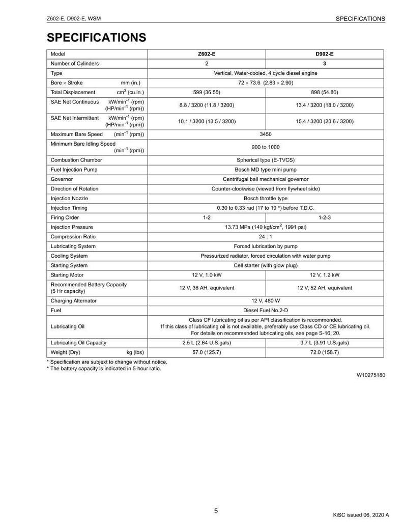 May include: A detailed specifications sheet for Z602-E and D902-E models. The document includes technical data on engine type, bore and stroke, displacement, power output, and fuel specifications. Measurements are in inches, pounds, and gallons.