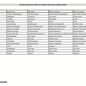K&ouml;nnte beinhalten: Eine mehrsprachige Tabelle (Englisch, Deutsch, Franz&ouml;sisch, Spanisch) mit Inhaltsverzeichnis f&uuml;r Autoteile. Sie listet Teile wie "Vorder und Hinterwagen", "Motor mit Anbauteilen" und "Kraftstoffanlage".