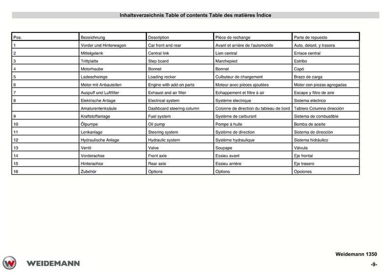K&ouml;nnte beinhalten: Eine mehrsprachige Tabelle (Englisch, Deutsch, Franz&ouml;sisch, Spanisch) mit Inhaltsverzeichnis f&uuml;r Autoteile. Sie listet Teile wie "Vorder und Hinterwagen", "Motor mit Anbauteilen" und "Kraftstoffanlage".