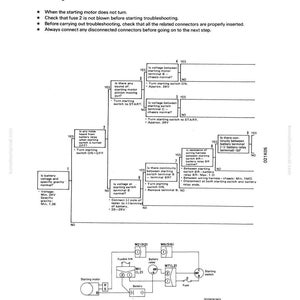 Może przedstawiać: Schemat techniczny zatytułowany "E-8 Silnik nie uruchamia się" z diagramem blokowym rozwiązywania problem&oacute;w. Schemat zawiera tekst, strzałki i symbole obwod&oacute;w, szczeg&oacute;łowo opisujące kroki diagnozowania problem&oacute;w z uruchamianiem silnika. Tekst zawiera pomiary napięcia i ciężaru właściwego.