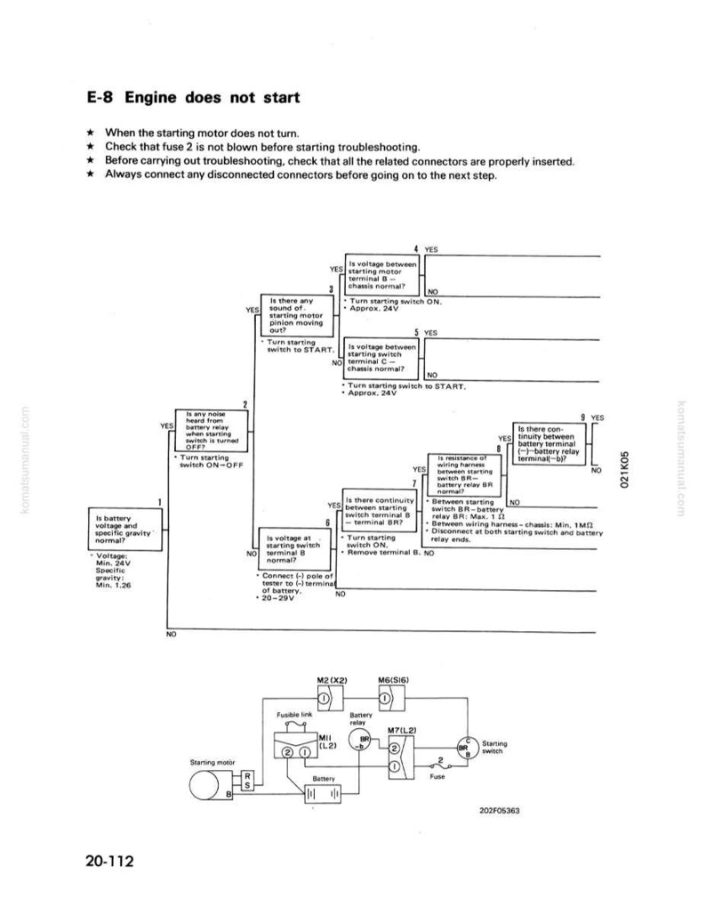 Może przedstawiać: Schemat techniczny zatytułowany "E-8 Silnik nie uruchamia się" z diagramem blokowym rozwiązywania problem&oacute;w. Schemat zawiera tekst, strzałki i symbole obwod&oacute;w, szczeg&oacute;łowo opisujące kroki diagnozowania problem&oacute;w z uruchamianiem silnika. Tekst zawiera pomiary napięcia i ciężaru właściwego.