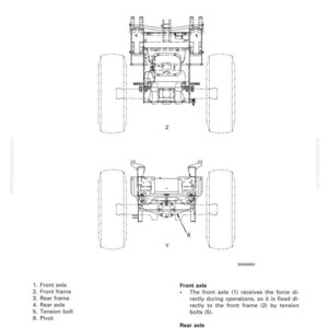 Puede incluir: Diagrama t&eacute;cnico de un montaje de eje de tractor, que muestra vistas frontal y trasera del conjunto. Las etiquetas identifican componentes como el eje delantero, el bastidor trasero y el perno de tensi&oacute;n. El texto explica la funci&oacute;n de los ejes.