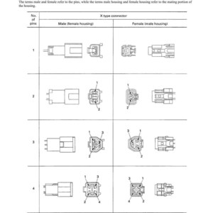 May include: A technical diagram labelled "CONNECTION TABLE FOR CONNECTOR PIN NUMBERS." It shows connector pin configurations, including male and female housing types, with illustrations for 1, 2, 3, and 4-pin connectors. The diagram includes the text "TROUBLESHOOTING."