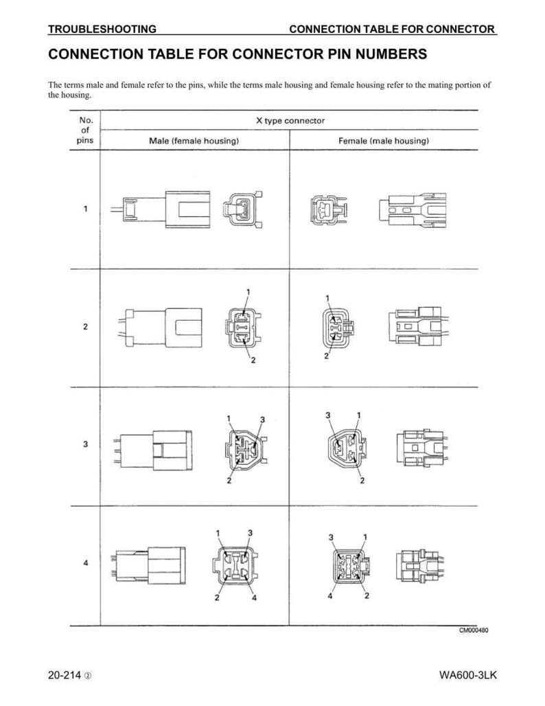 May include: A technical diagram labelled "CONNECTION TABLE FOR CONNECTOR PIN NUMBERS." It shows connector pin configurations, including male and female housing types, with illustrations for 1, 2, 3, and 4-pin connectors. The diagram includes the text "TROUBLESHOOTING."