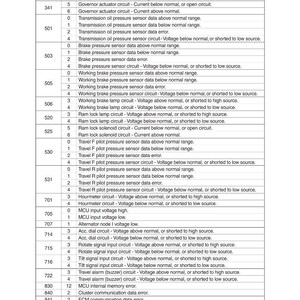 May include: A detailed table of error codes and descriptions, likely for a machine or vehicle. The document includes codes, such as 340, 501, and 714, with corresponding descriptions like "Potentiometer circuit" and "Acc. dial circuit".