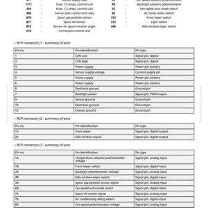 May include: A detailed technical diagram with text and tables, providing information on electrical components and connectors. The diagram includes a legend, pin identification, and pin types. The text is in black and white.