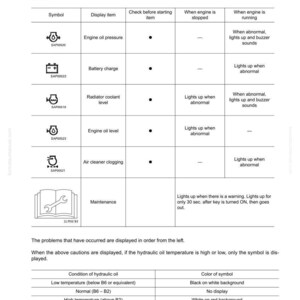 May include: A detailed technical diagram with a white background, displaying a monitor system's structure, function, and maintenance standards. The chart includes symbols, display items, and operational statuses, such as engine oil pressure and battery charge.