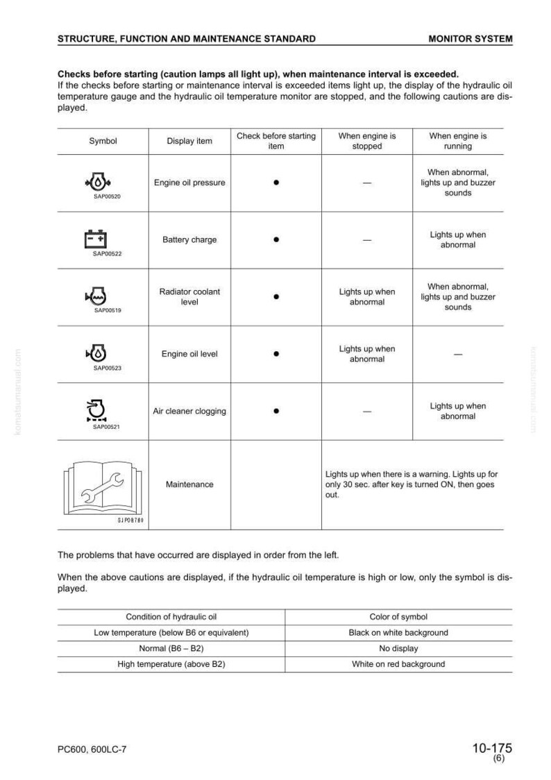 May include: A detailed technical diagram with a white background, displaying a monitor system's structure, function, and maintenance standards. The chart includes symbols, display items, and operational statuses, such as engine oil pressure and battery charge.
