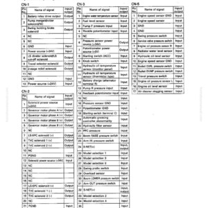 May include: Diagram of engine control input and output signals, including CN-1, CN-2, CN-3, and CN-5. Lists signals like engine speed sensor, pressure sensor, and solenoid outputs. Text includes "STRUCTURE AND FUNCTION".