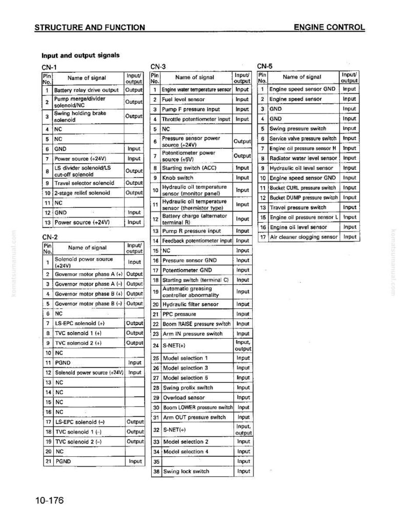May include: Diagram of engine control input and output signals, including CN-1, CN-2, CN-3, and CN-5. Lists signals like engine speed sensor, pressure sensor, and solenoid outputs. Text includes "STRUCTURE AND FUNCTION".