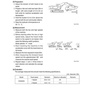 Pode incluir: Diagrama que ilustra o teste de velocidade de deslocamento de uma escavadeira. Inclui instru&ccedil;&otilde;es para prepara&ccedil;&atilde;o, medi&ccedil;&atilde;o e avalia&ccedil;&atilde;o. Apresenta uma vista lateral da escavadeira e uma tabela com especifica&ccedil;&otilde;es de velocidade.