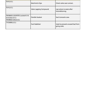 May include: A table labelled "Other Material" details automotive maintenance products. It lists product names, numbers, and uses. Products include Machinist's Dye, Valve Lapping Compound, Flexible Sealant, and Fuel Stabilizer.