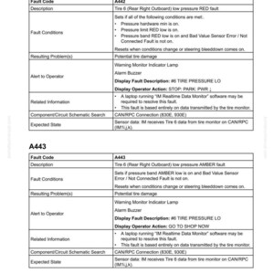 May include: A troubleshooting manual page showing fault codes A442 and A443, concerning low tire pressure. The text provides details on fault conditions, potential problems, and operator actions, with a focus on tire damage.