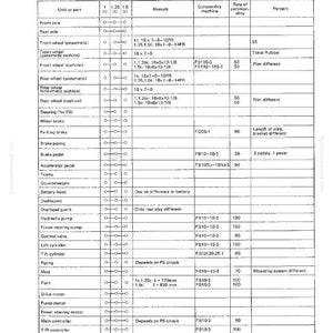 May include: A detailed technical diagram titled "Commonality of Component Parts" with a table format. The document lists various parts, remarks, and comparable machines, with measurements in inches. The document is for disassembly and assembly.