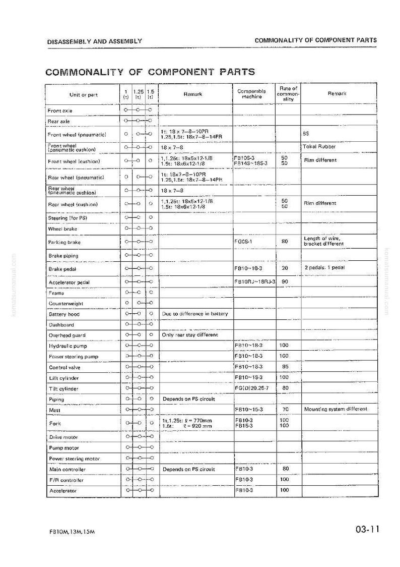 May include: A detailed technical diagram titled "Commonality of Component Parts" with a table format. The document lists various parts, remarks, and comparable machines, with measurements in inches. The document is for disassembly and assembly.