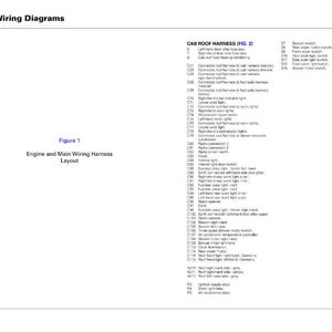 K&ouml;nnte beinhalten: Eine wei&szlig;e Seite mit der &Uuml;berschrift "Kabinenverdrahtungsdiagramme". Darunter steht "Abbildung 1 Motor- und Hauptkabelbaum-Layout". Auf der rechten Seite befindet sich eine Liste der Kabelbaumkomponenten.
