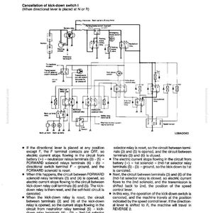 Puede incluir: Diagrama de un sistema de control de transmisi&oacute;n el&eacute;ctrica, con etiquetas y s&iacute;mbolos. El texto incluye "Estructura y Funci&oacute;n" y "Cancelaci&oacute;n del interruptor de kick-down I". El diagrama proviene de un manual de Komatsu.
