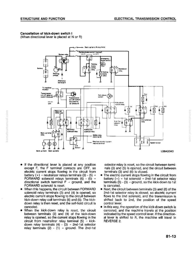 Puede incluir: Diagrama de un sistema de control de transmisi&oacute;n el&eacute;ctrica, con etiquetas y s&iacute;mbolos. El texto incluye "Estructura y Funci&oacute;n" y "Cancelaci&oacute;n del interruptor de kick-down I". El diagrama proviene de un manual de Komatsu.