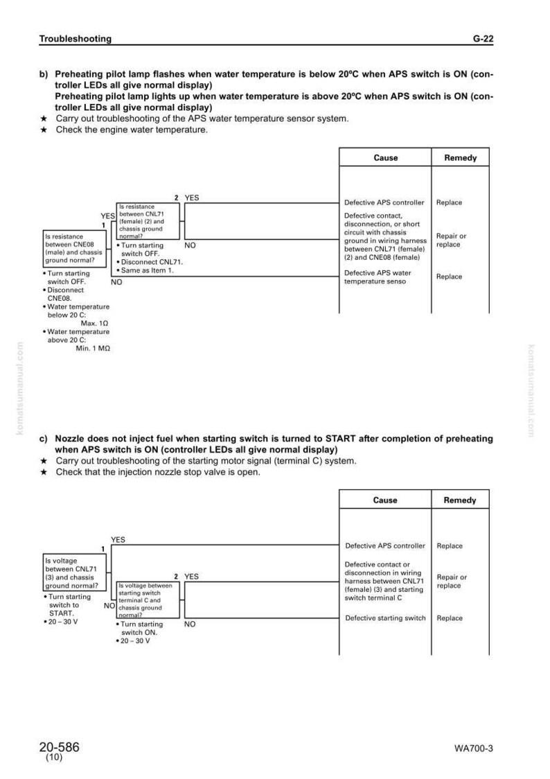 May include: Troubleshooting guide with diagrams and text. Includes flowcharts for diagnosing issues related to preheating pilot lamps and fuel injection in a system. Features a table with causes and remedies for various problems.