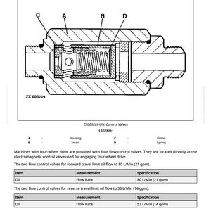 May include: Diagram of a four-wheel drive flow control valve, labeled with letters and internal components. Includes a table detailing oil flow rates in gallons per minute (gpm) and liters per minute (L/Min).