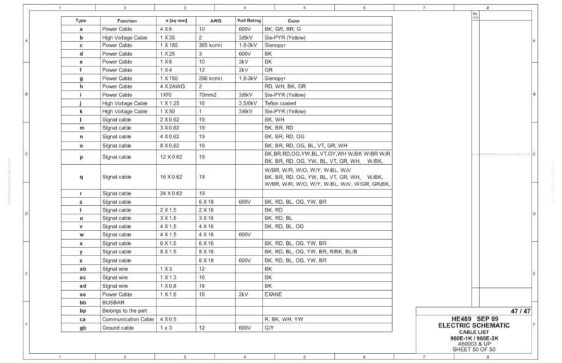 May include: A detailed schematic diagram titled "HE489 SEP 09 ELECTRIC SCHEMATIC CABLE LIST." The document lists various cable types, functions, and specifications, including voltage ratings and color codes. The sheet is labeled 47/47.