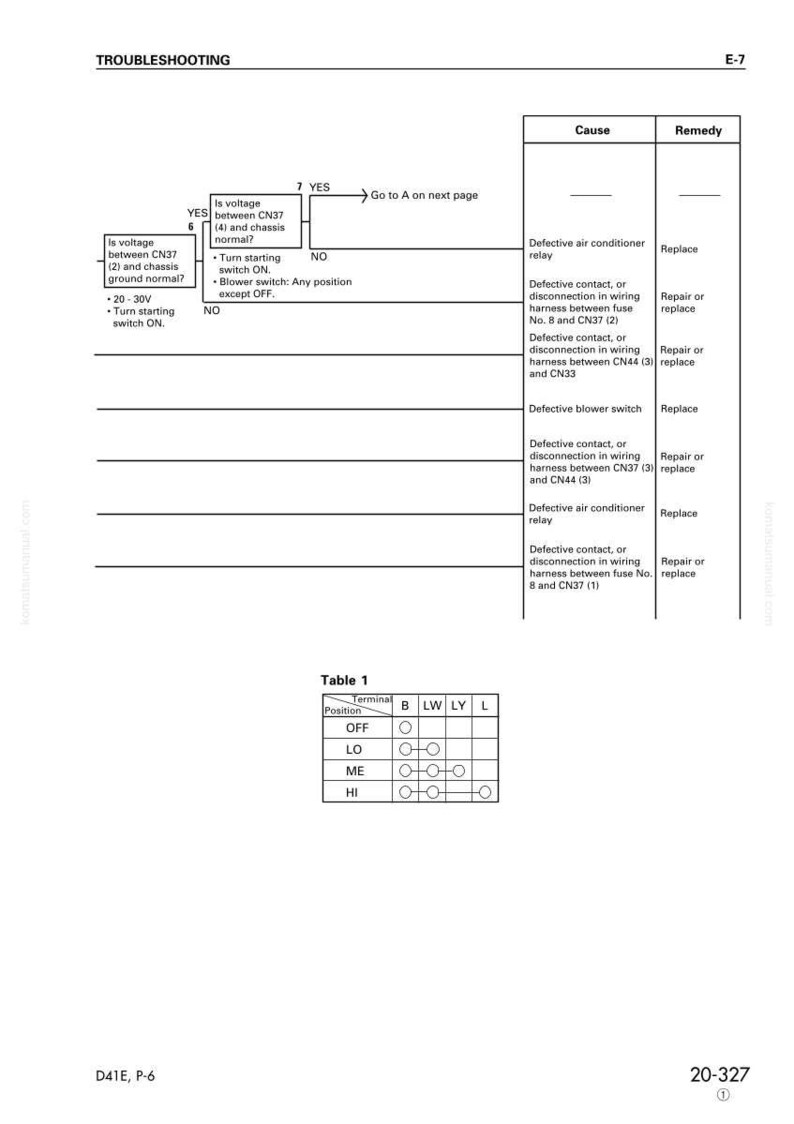 May include: A troubleshooting diagram with text and tables. The diagram includes flowcharts with "YES" and "NO" decision points, and a table labeled "Table 1" with terminal positions and corresponding values. The page is labeled "E-7".