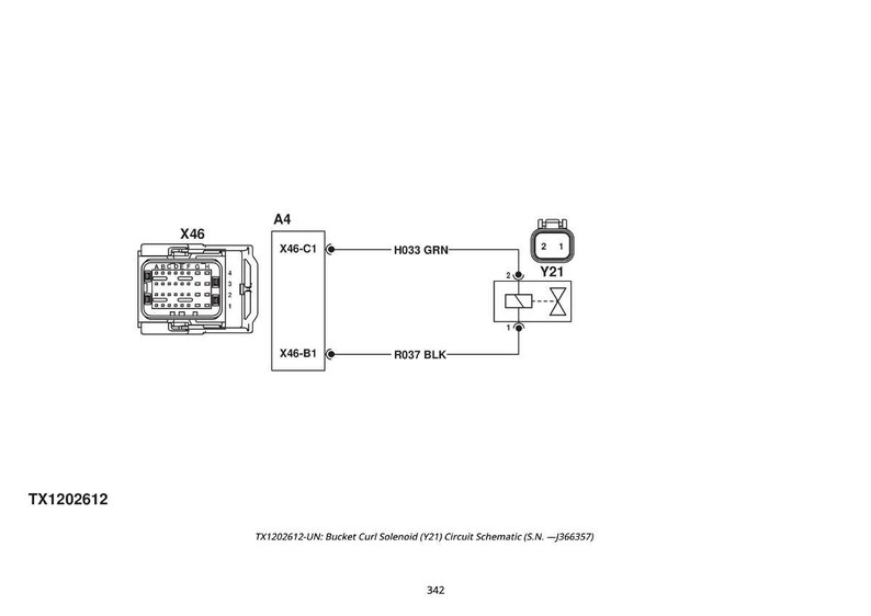May include: Schematic diagram of a bucket curl solenoid (Y21) circuit. The diagram includes labeled components such as X46, A4, and Y21, with connecting lines and text labels like H033 GRN and R037 BLK. The text "TX1202612" is also present.
