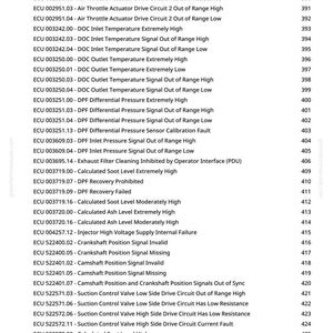 May include: A list of ECU error codes and their corresponding descriptions, such as "Air Throttle Actuator Drive Circuit 1 Out of Range High" and "Crankshaft Position Signal Invalid". The document is printed on white paper.