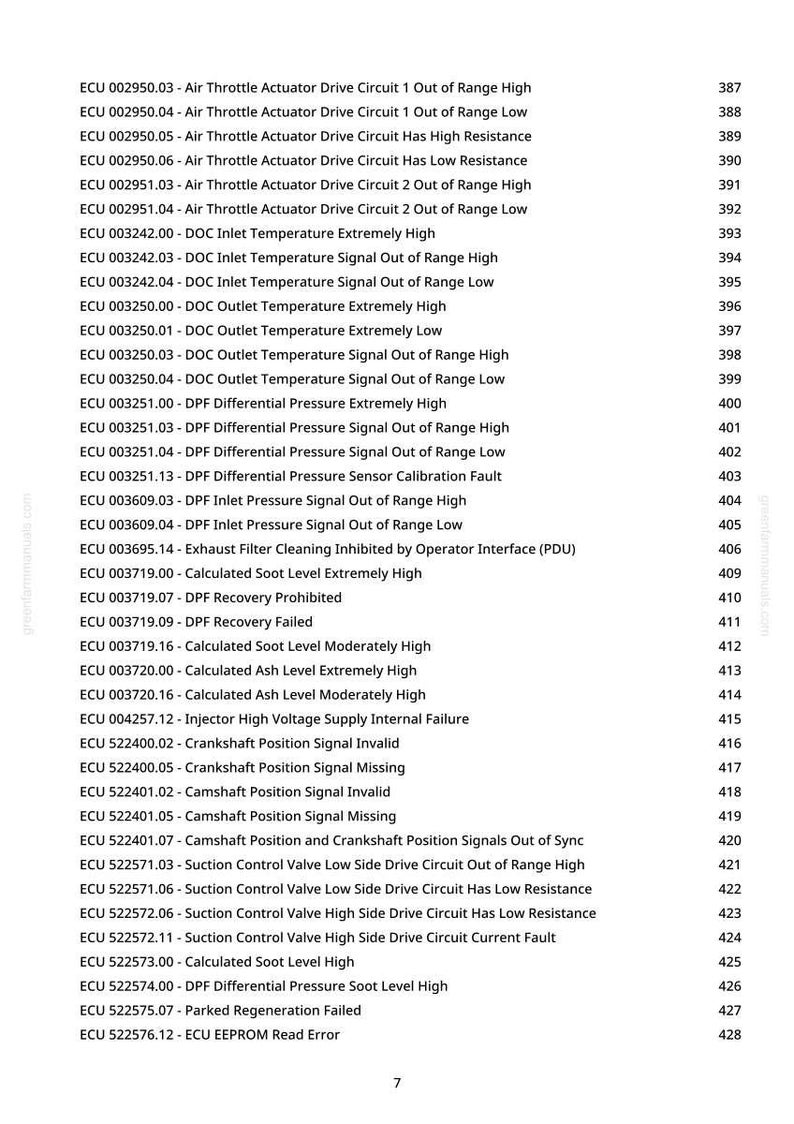 May include: A list of ECU error codes and their corresponding descriptions, such as "Air Throttle Actuator Drive Circuit 1 Out of Range High" and "Crankshaft Position Signal Invalid". The document is printed on white paper.