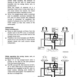 May include: Diagram of a straight-travel valve with explanatory text. The diagram shows hydraulic circuit schematics, labelled with terms like "R.H. travel" and "L.H. travel". The text details the valve's function in controlling pressure oil flow within a system.