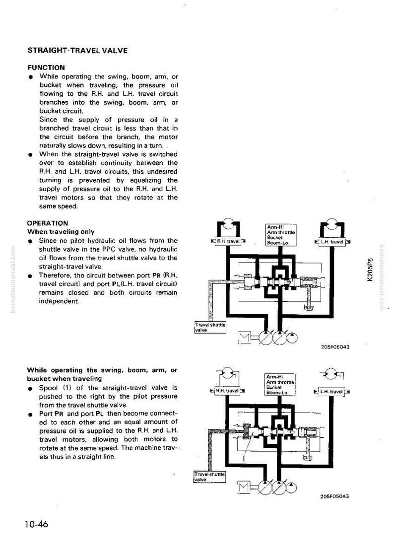 May include: Diagram of a straight-travel valve with explanatory text. The diagram shows hydraulic circuit schematics, labelled with terms like "R.H. travel" and "L.H. travel". The text details the valve's function in controlling pressure oil flow within a system.