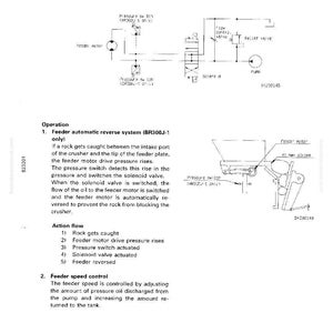 May include: Diagram of a plate feeder hydraulic circuit, illustrating the plate feeder driver hydraulic circuit. Features labels for components such as the feeder motor, pressure switch, and solenoid valve. Text includes "Feeder automatic reverse system" and "Feeder speed control".