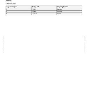 May include: A technical diagram titled "Identification" with a table detailing U-Joint Category, Bearing O.D. (in inches), and Snap Ring Location. The table includes measurements like 1-1/8 in., 1-1/4 in., and 1-5/16 in.