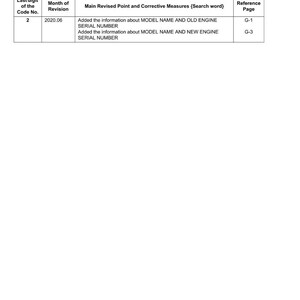 May include: A white document titled "Record of Revisions" with a table detailing revisions. The table includes columns for code number, month of revision, revised points, and reference page. Text includes "MODEL NAME" and "SERIAL NUMBER".