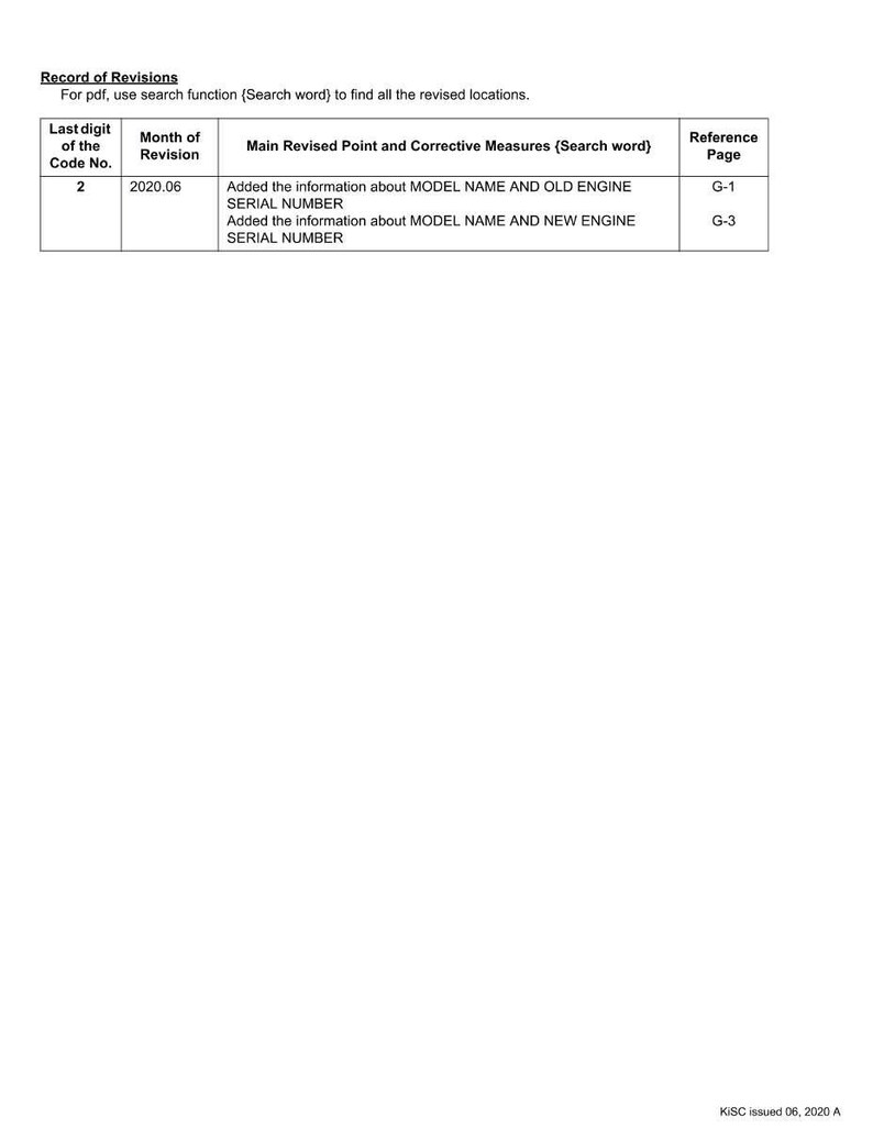 May include: A white document titled "Record of Revisions" with a table detailing revisions. The table includes columns for code number, month of revision, revised points, and reference page. Text includes "MODEL NAME" and "SERIAL NUMBER".
