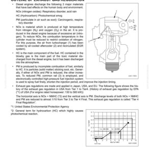 May include: Technical diagram of an engine component, detailing exhaust gas regulation. Includes labels, arrows, and a graph showing NOx and PM discharge levels. Text explains the process and regulations.