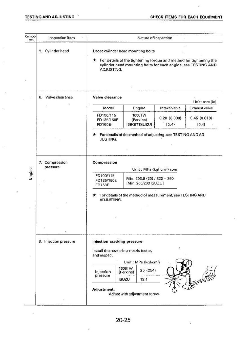 Komatsu FD100 FD115 FD135 FD150E FD160E-6 Gaffeltruck Servicemanual Reparation Verkstad Pdf Ladda ner bild 5