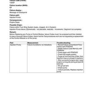May include: A technical document detailing troubleshooting for a pump speed sensor. It lists failure codes, potential causes, and a series of tests and measurements. The text is black on a white background.