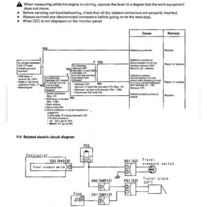 May include: Diagram of an electrical circuit for troubleshooting. The diagram includes a flow chart with "YES" and "NO" decision points, and a related electric circuit diagram with labeled components like "Travel pressure switch".