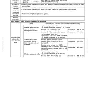 Pu&ograve; includere: Un diagramma tecnico che illustra i passaggi per la risoluzione dei problemi per un'elettrovalvola PPC posteriore destra con un cortocircuito. Il documento include codici di azione, codici di errore, descrizioni e valori standard per le misurazioni di resistenza.