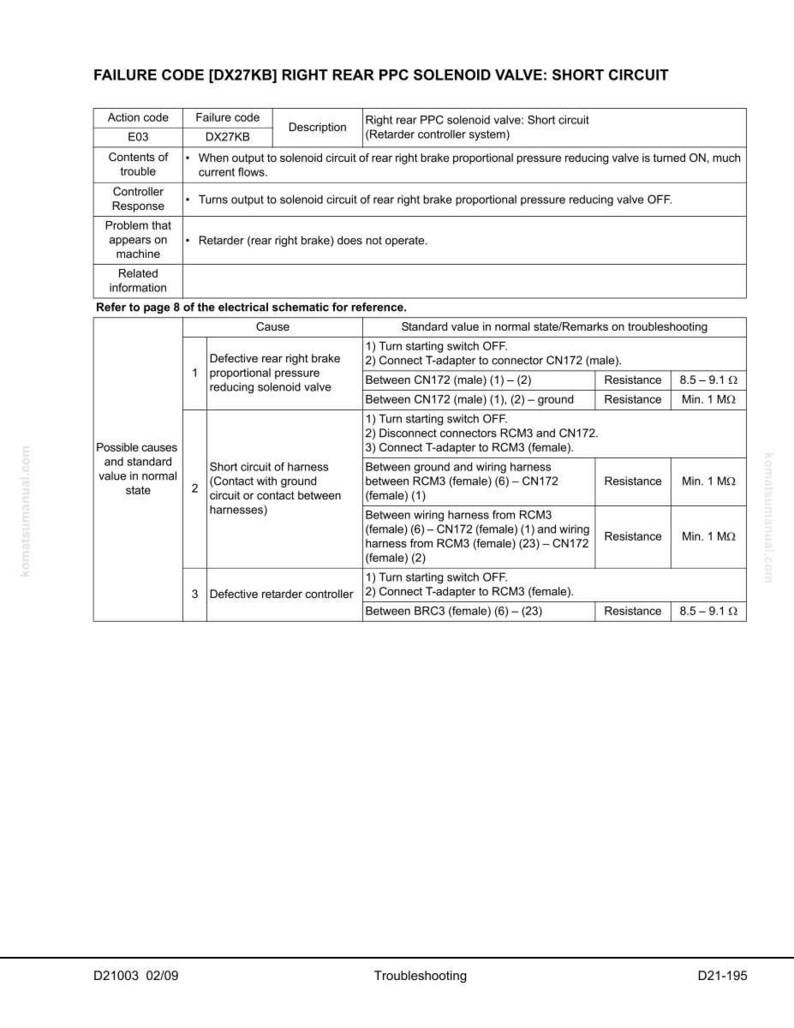 Pu&ograve; includere: Un diagramma tecnico che illustra i passaggi per la risoluzione dei problemi per un'elettrovalvola PPC posteriore destra con un cortocircuito. Il documento include codici di azione, codici di errore, descrizioni e valori standard per le misurazioni di resistenza.