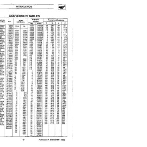 Op de afbeelding: Een zwart-wit conversietabel met de titel "CONVERSION TABLES". Het bevat kolommen voor inches, mm en andere eenheden, plus temperatuuromzettingen. Het document is bovenaan gemarkeerd met "INTRODUCTION".