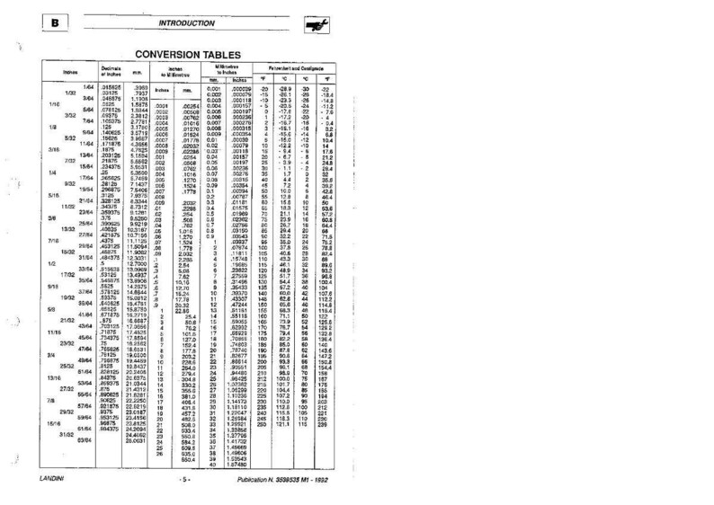 Op de afbeelding: Een zwart-wit conversietabel met de titel "CONVERSION TABLES". Het bevat kolommen voor inches, mm en andere eenheden, plus temperatuuromzettingen. Het document is bovenaan gemarkeerd met "INTRODUCTION".