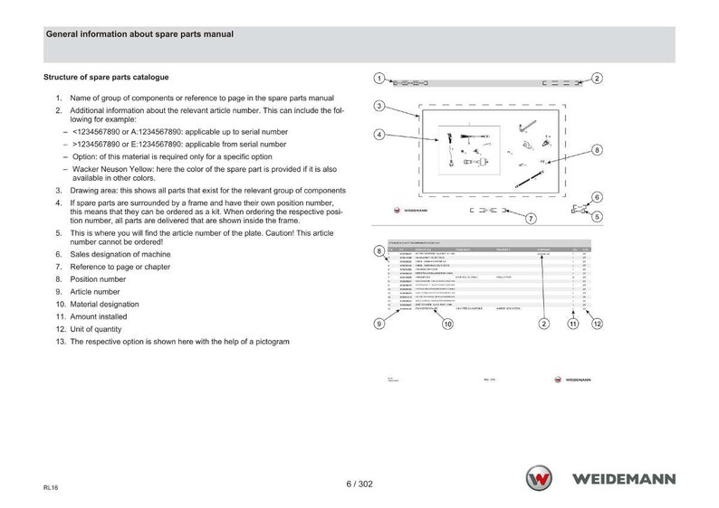 May include: A page from a spare parts manual with detailed information. The document includes a diagram of components, a parts list, and numbered labels. Text includes "General information about spare parts manual" and "Structure of spare parts catalogue."