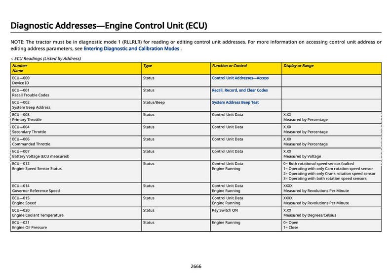 Pu&ograve; includere: Tabella dettagliata intitolata "Indirizzi diagnostici - Centralina motore (ECU)" con righe che elencano le letture ECU, i tipi, le funzioni e gli intervalli di visualizzazione. La tabella include informazioni su ID dispositivo, acceleratore e velocit&agrave; del motore.
