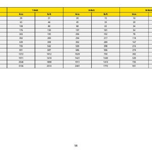 May include: A table showing bolt specifications, including nominal diameter, torque in Newton-meters (N-m), and torque in pound-feet (lb-ft) for T-Bolt, H-Bolt, and M-Bolt types. The table is on a white background.