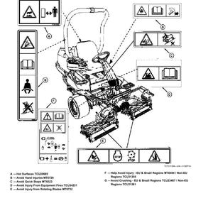 May include: Diagram of a riding lawn mower with safety labels. The labels warn about hot surfaces, hand injuries, quick stops, equipment fires, and rotating blades. The diagram includes text and symbols.
