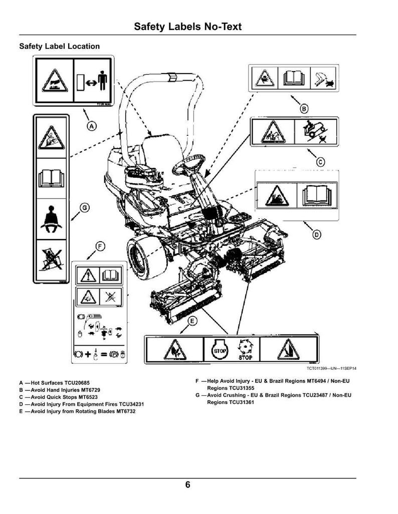 May include: Diagram of a riding lawn mower with safety labels. The labels warn about hot surfaces, hand injuries, quick stops, equipment fires, and rotating blades. The diagram includes text and symbols.