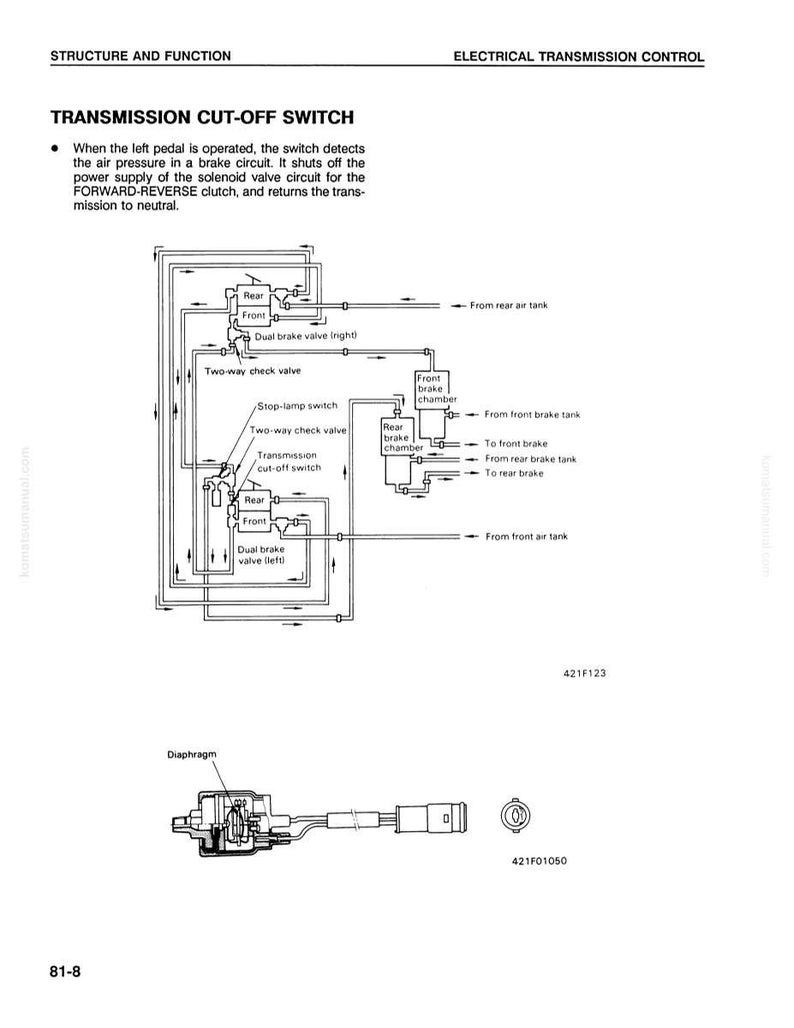 May include: Diagram of a transmission cut-off switch, illustrating its function in a brake circuit. The diagram includes labels for components like dual brake valves, check valves, and brake chambers, with arrows indicating fluid flow. The text explains the switch's operation.