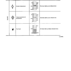Puede incluir: Diagrama de un sistema de monitorizaci&oacute;n de m&aacute;quinas, que detalla la temperatura del refrigerante, la temperatura del aceite del convertidor de par y el nivel de combustible. Cada secci&oacute;n incluye un indicador, un rango de indicaci&oacute;n y una descripci&oacute;n.